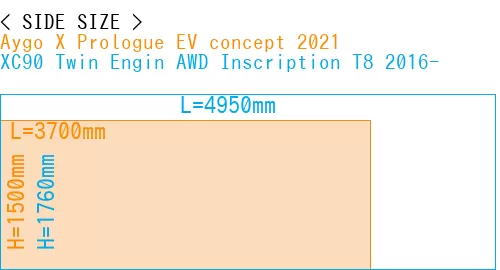#Aygo X Prologue EV concept 2021 + XC90 Twin Engin AWD Inscription T8 2016-